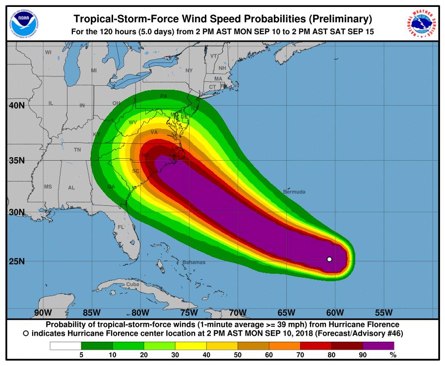 TS Wind